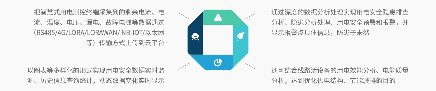 智慧式安全用電隱患監管服務系統-系統功能.png