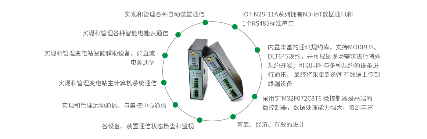 IoT-N2S-11A-產(chǎn)品功能.png